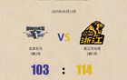 廣廈勝北汽，王博三喜臨門(mén)，或周六奪冠